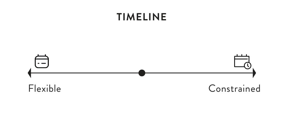 Figure 5.5 Timeline graphic